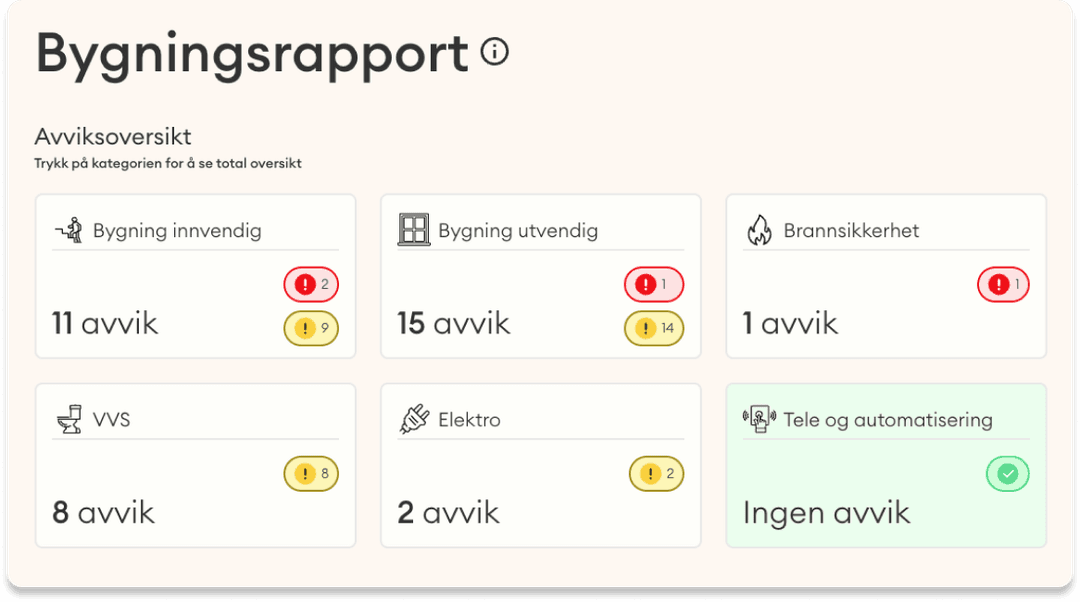 Skjermbilde av en oversikt over prioriterte tiltak